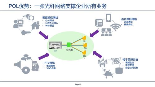 基于GPON技術的無源全光網絡（POL）在贛州網絡技術服務中的應用與展望